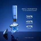 Thierry Mugler Angel Eau De Parfum