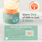 Momcozy Portable Bottle Warmer for Travel – Dual Heating Modes for Breast Milk & Water, Portable Milk Warmer with Fast Heating & Long Battery Life, 17 Ounces Large Capacity to Meet Your All-Day Needs